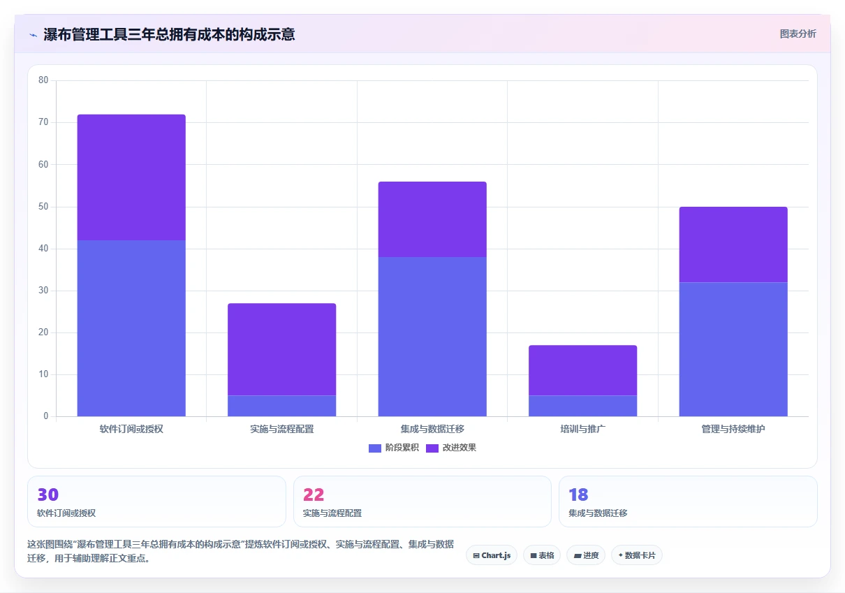 流程规范化瀑布管理工具有哪些?2026年选型测评与对比指南