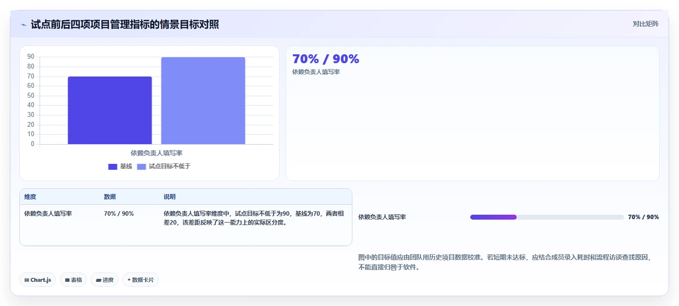 2026年效率之选:6款好用的项目进度管理工具深度对比