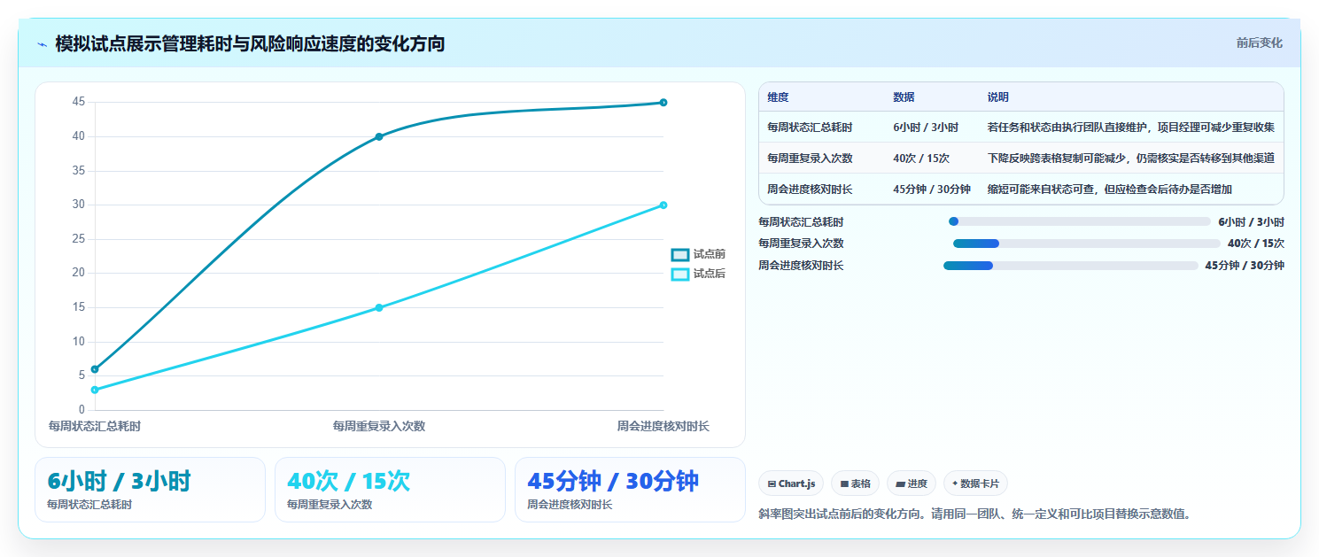 2026年专案进度追踪与管理工具大盘点:6款提升效率的顶级选择