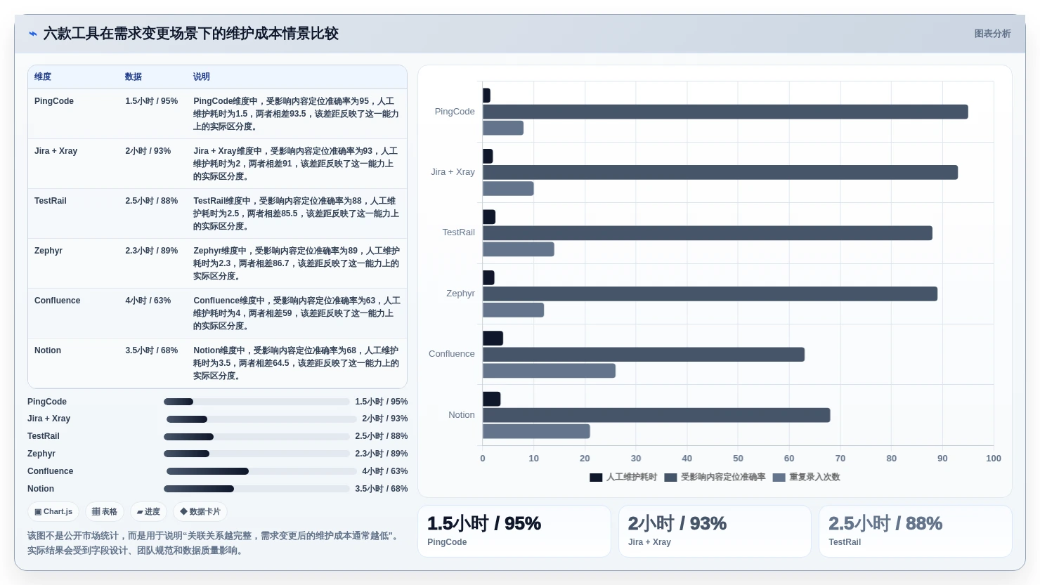 2026年效率之选:6大编写测试文档工具深度对比