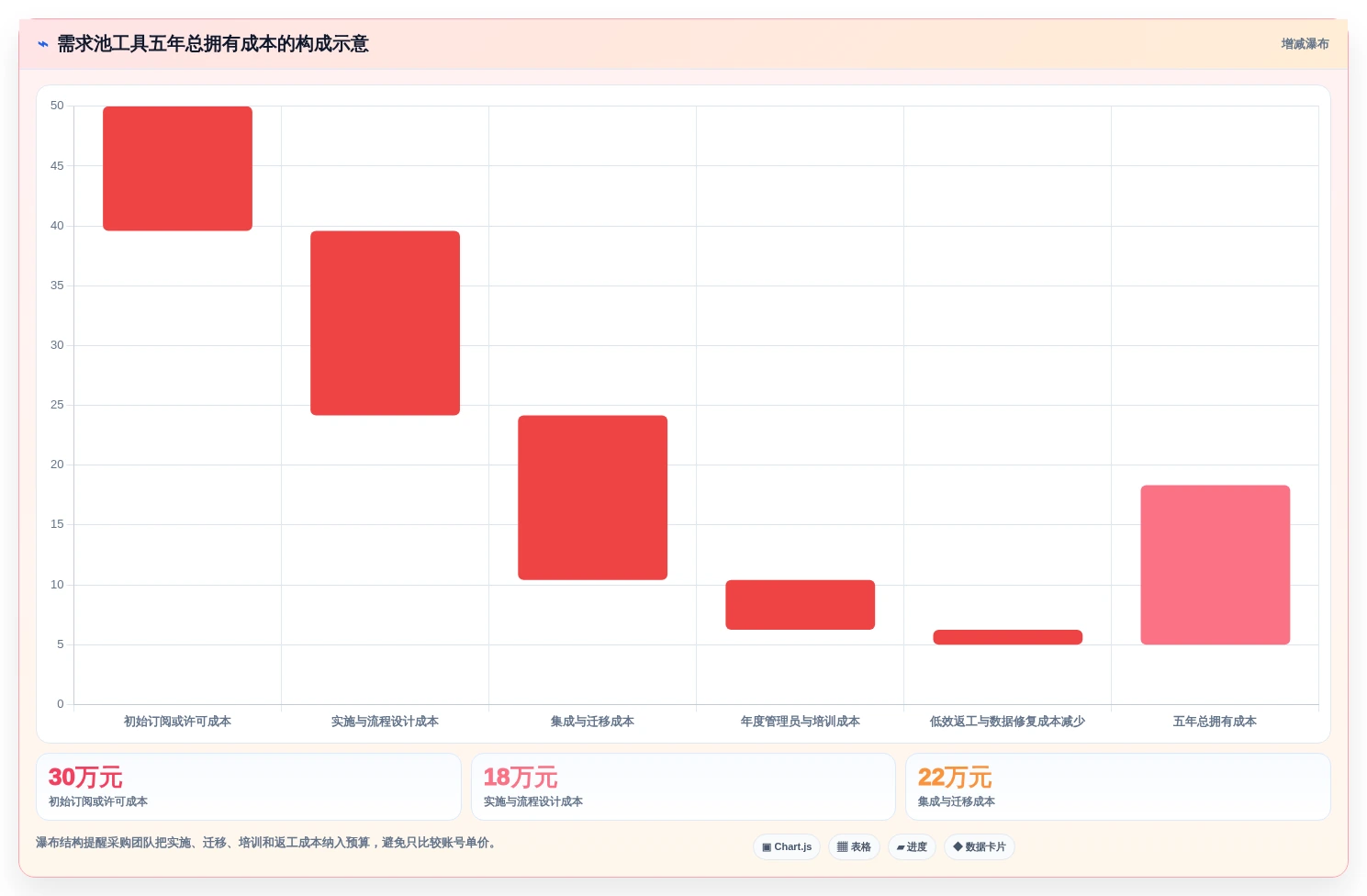 项目管理必备:2026年7大软件需求池工具深度对比与选购指南