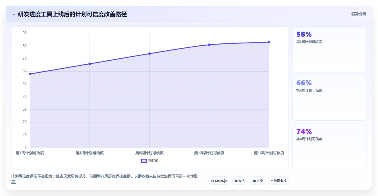 2026年研发管理必备：6款顶级供施进度计划工具深度分析