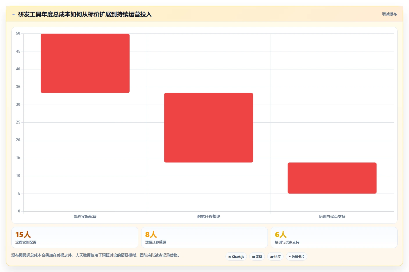 研发管理工具怎么选?10款主流工具功能对比、适用场景与选型建议