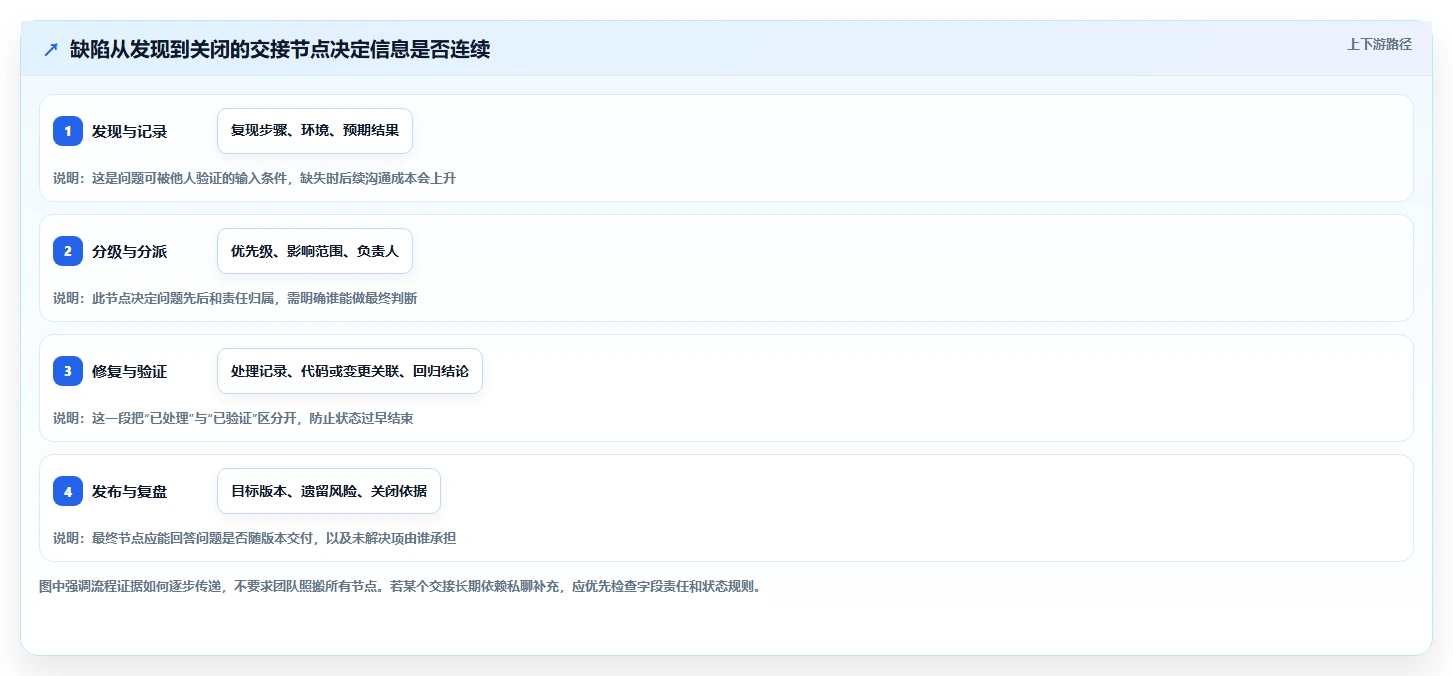 选对工具事半功倍:2026年项目管理bug工具选型指南