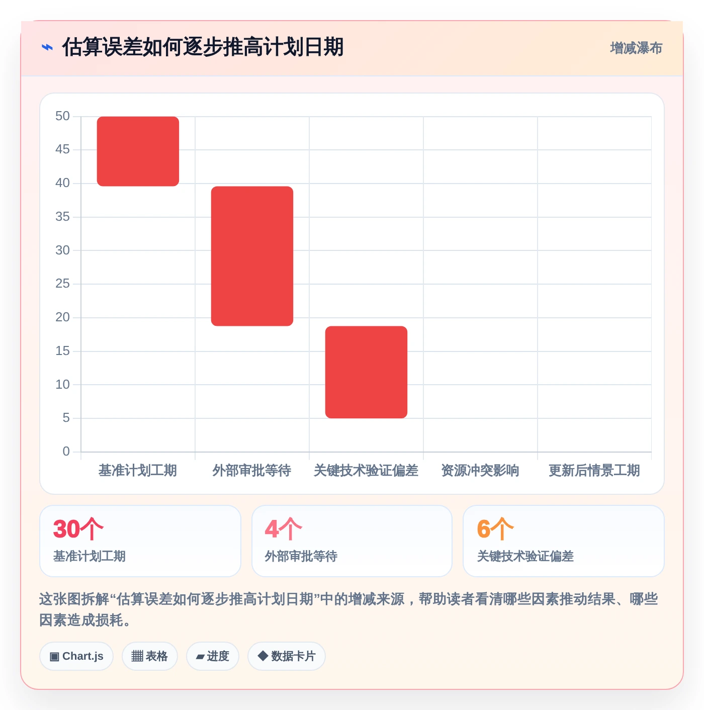 2026年项目经理必选:6款顶级pert项目管理软件对比分析