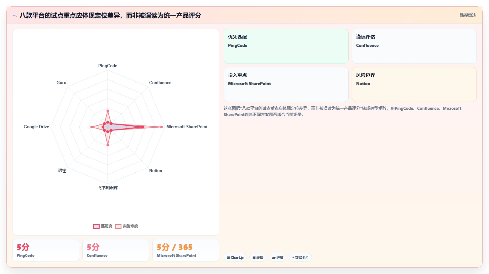 2026年企业内部知识平台大盘点：8款效率提升神器详细对比