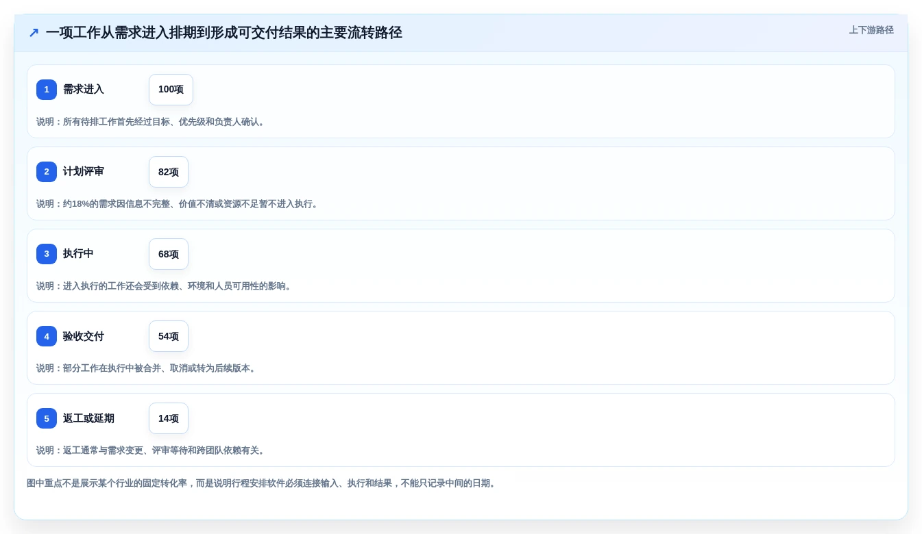 2026年效率之选:6款顶级工作行程安排软件全面对比