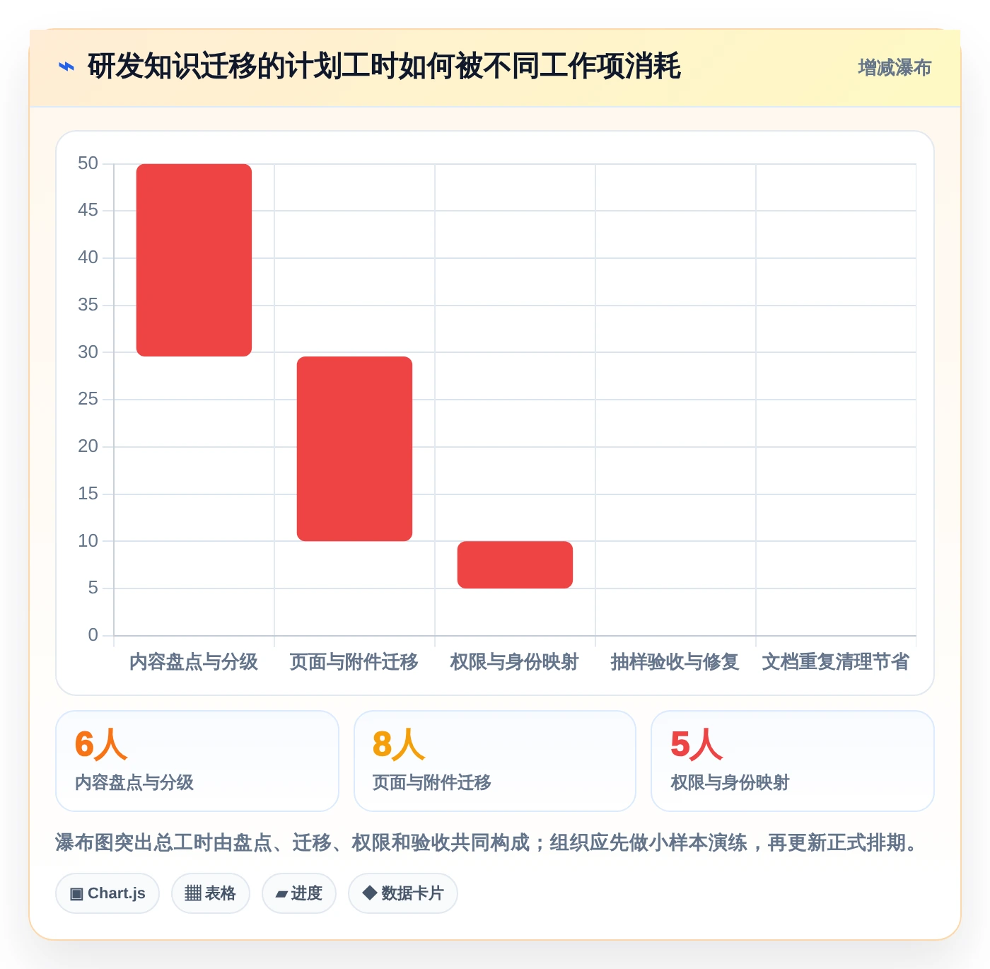 2026年文档wiki系统大盘点：6款提升团队协作效率的顶级工具