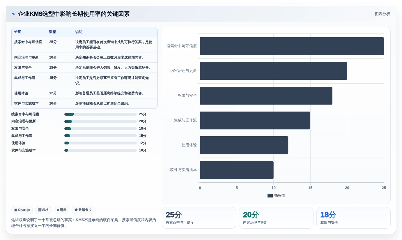 2026年企业效率提升利器：6大知识管理系统KMS深度对比