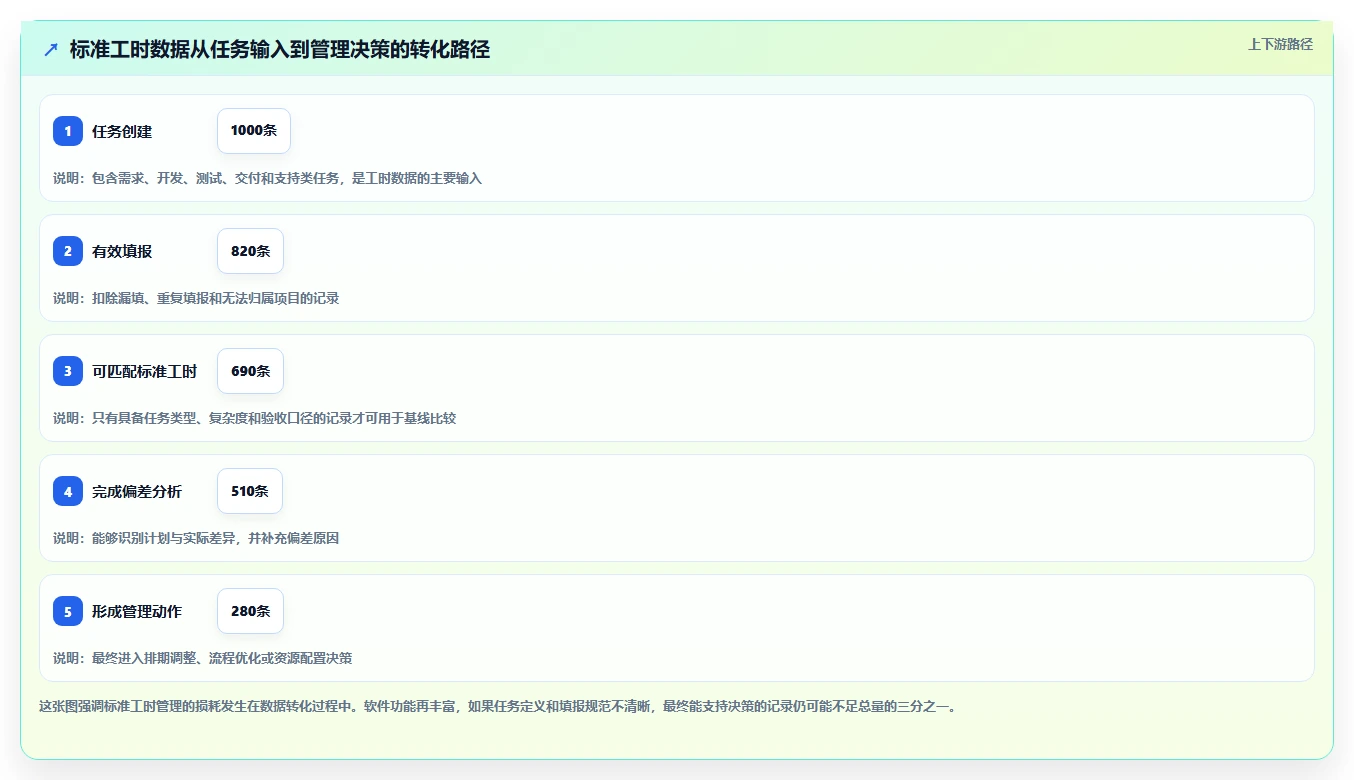 突破效率瓶颈:2026年7款优质标准工时软件有哪些推荐