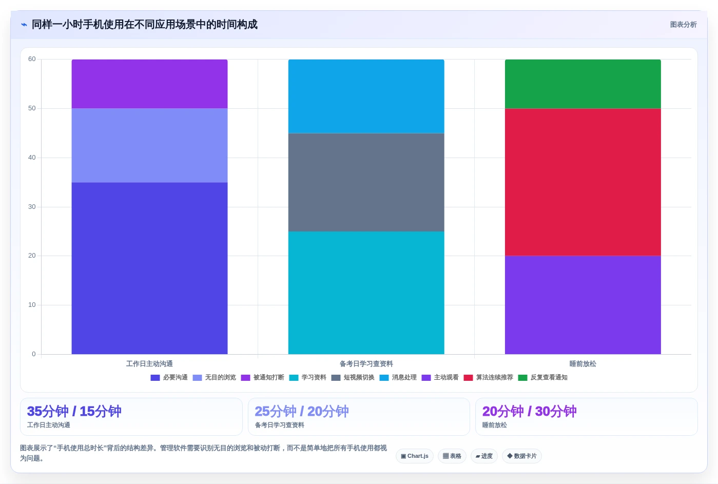 告别拖延症!2026年最受欢迎的5大安卓屏幕时间管理软件推荐
