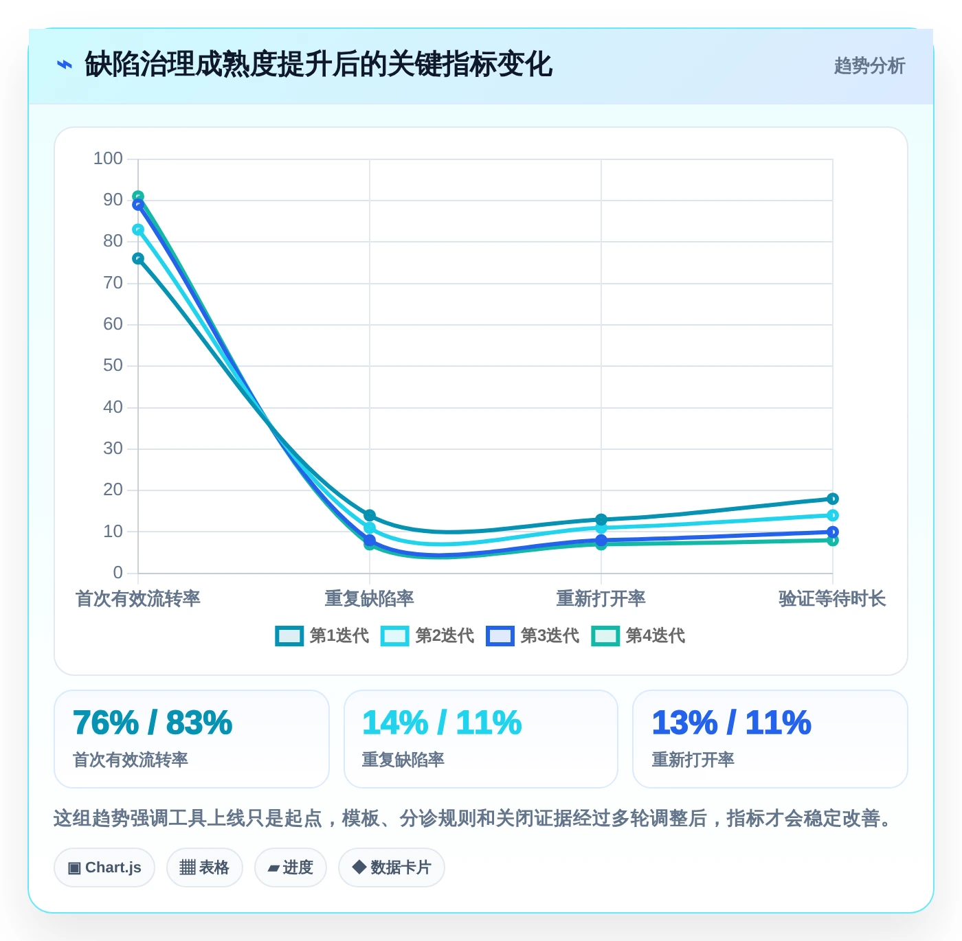 研发效率提升指南：2026年最受欢迎的5大测试提交bug单工具