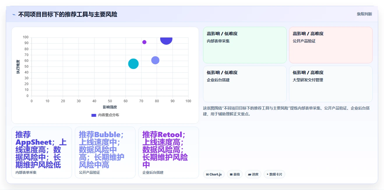 零基础也能快速上手:2026年3款新手友好型傻瓜软件开发工具推荐