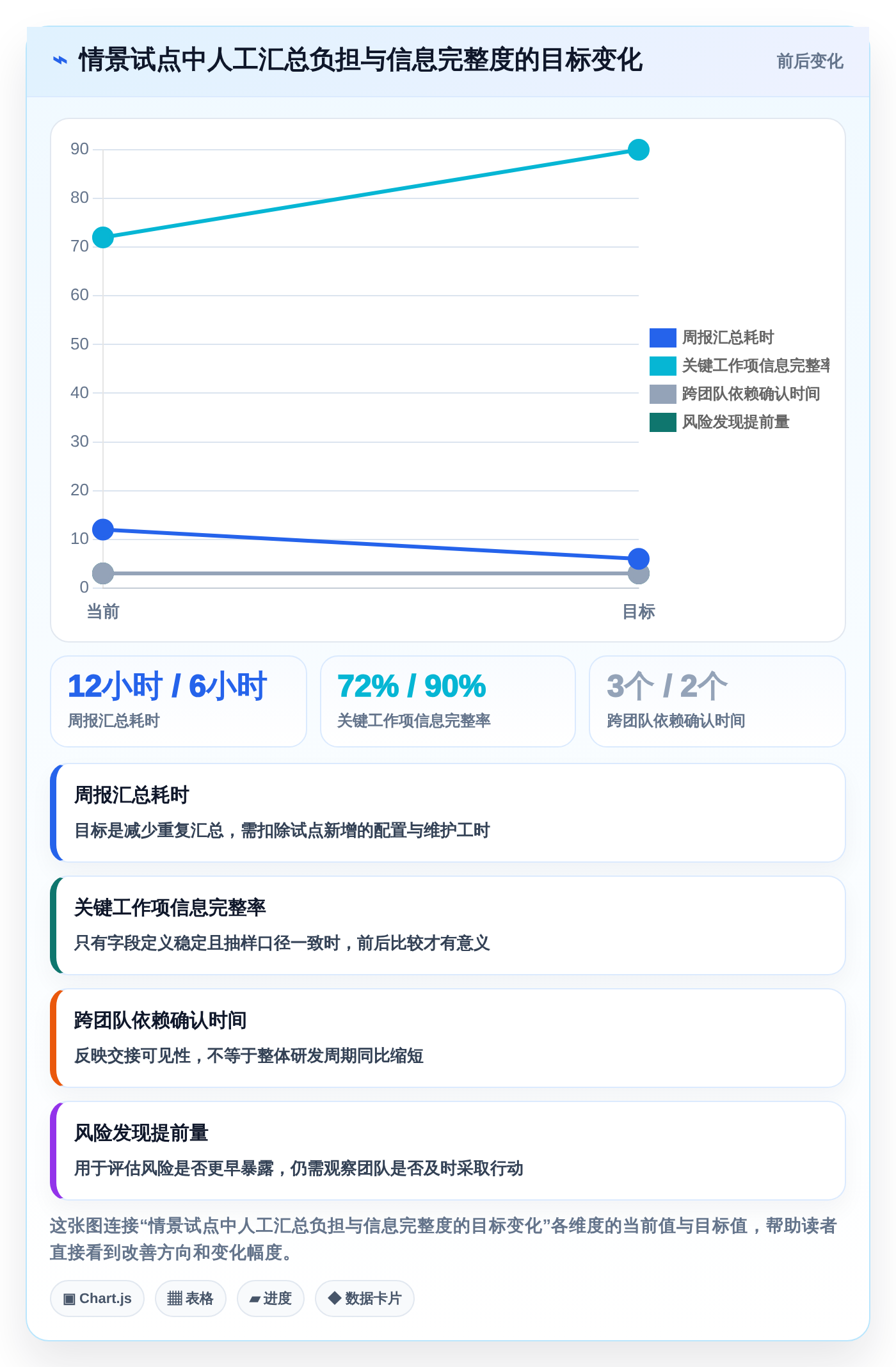 选对工具事半功倍:2026年企业管理软件开发工具选型指南