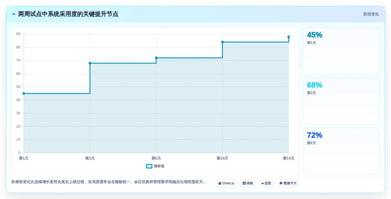 2026年效率之选:6款顶级任务团队管理系统全面对比