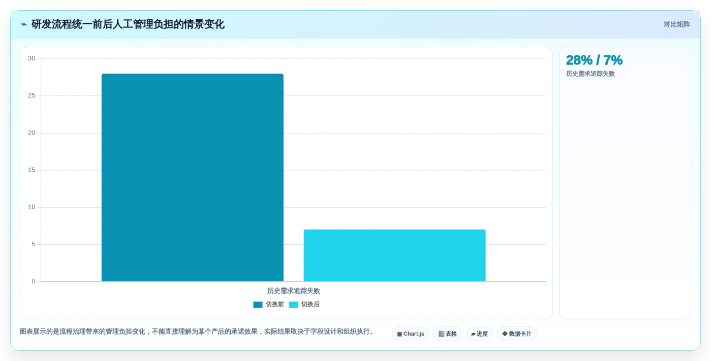 2026年国产信创选型:7款支持本地部署的研发管理系统深度对比