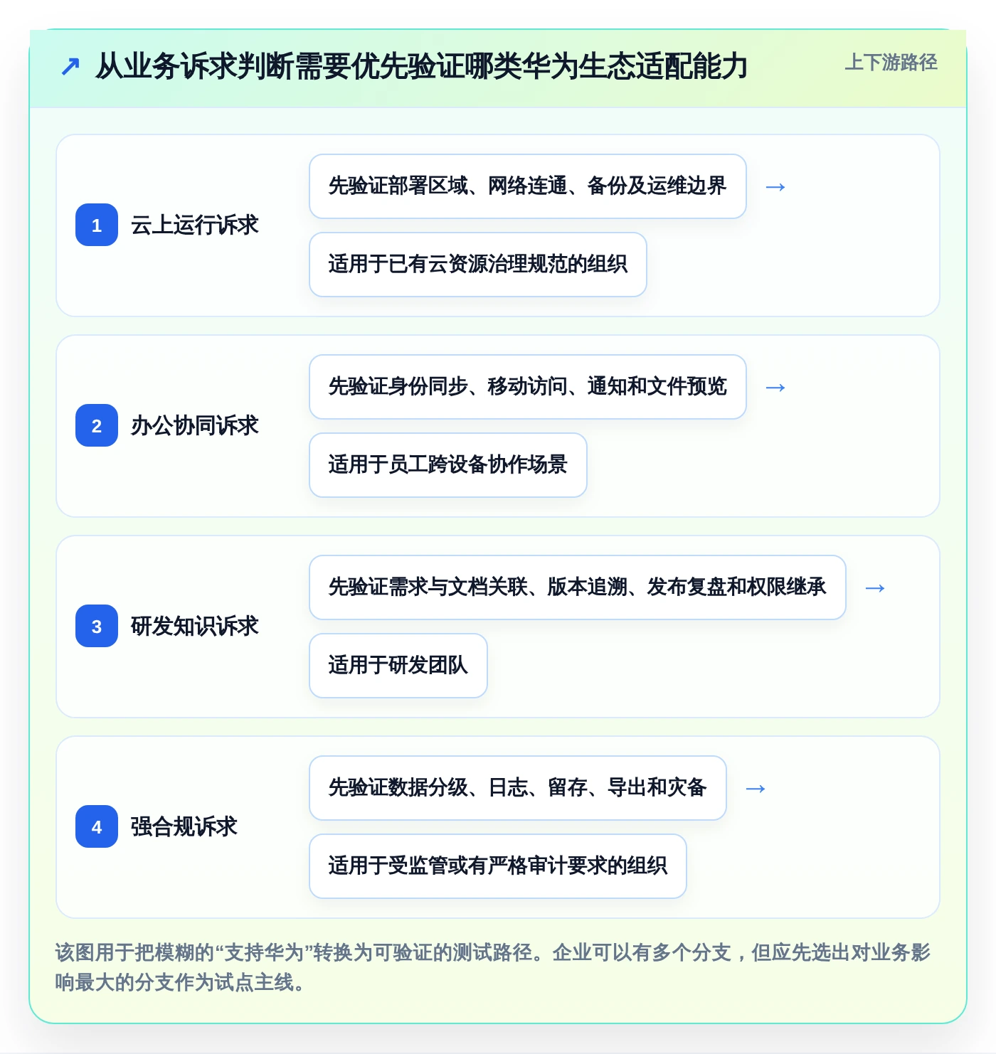 如何选择适合你的华为wiki系统？2026年最新选型指南