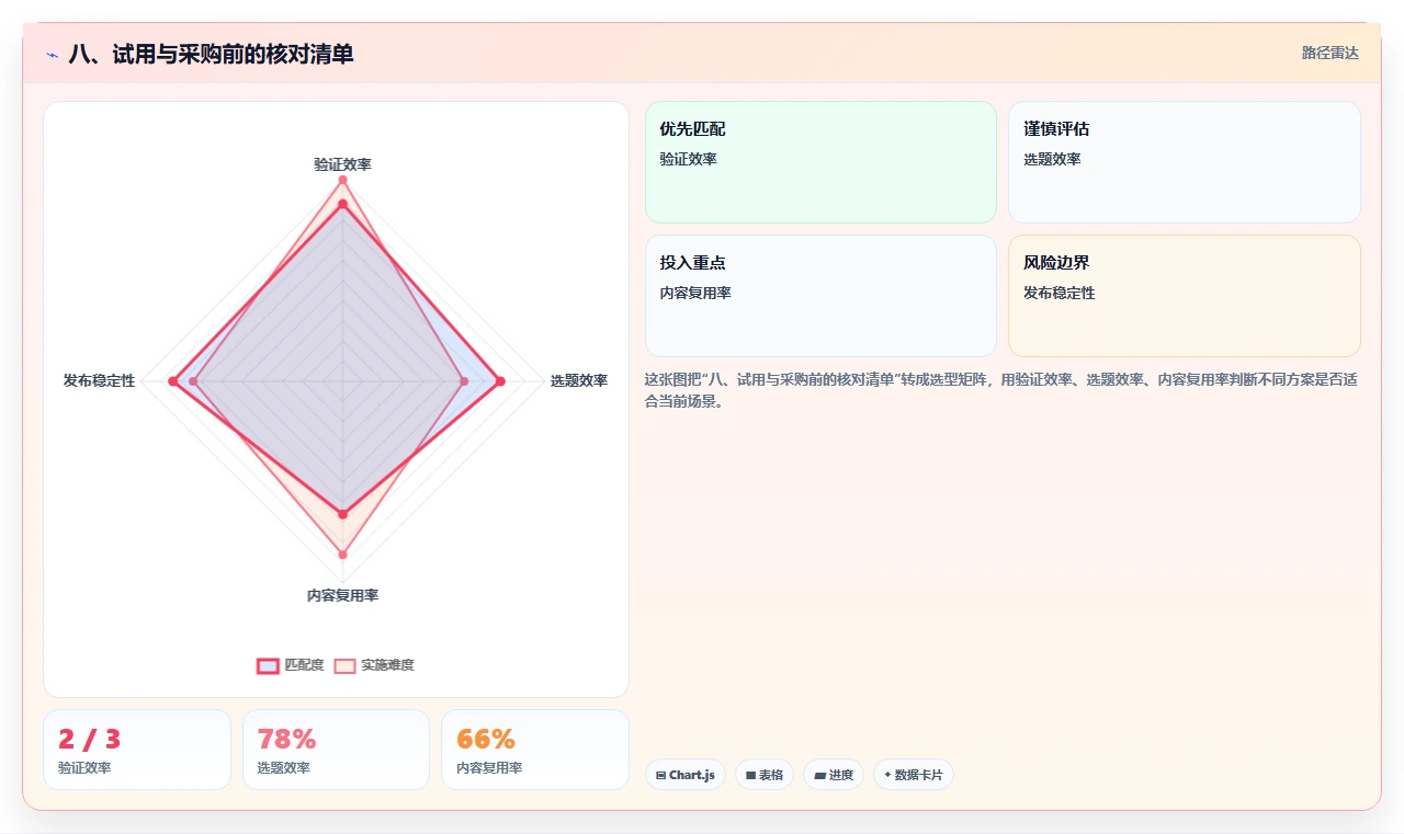 八、试用与采购前的核对清单