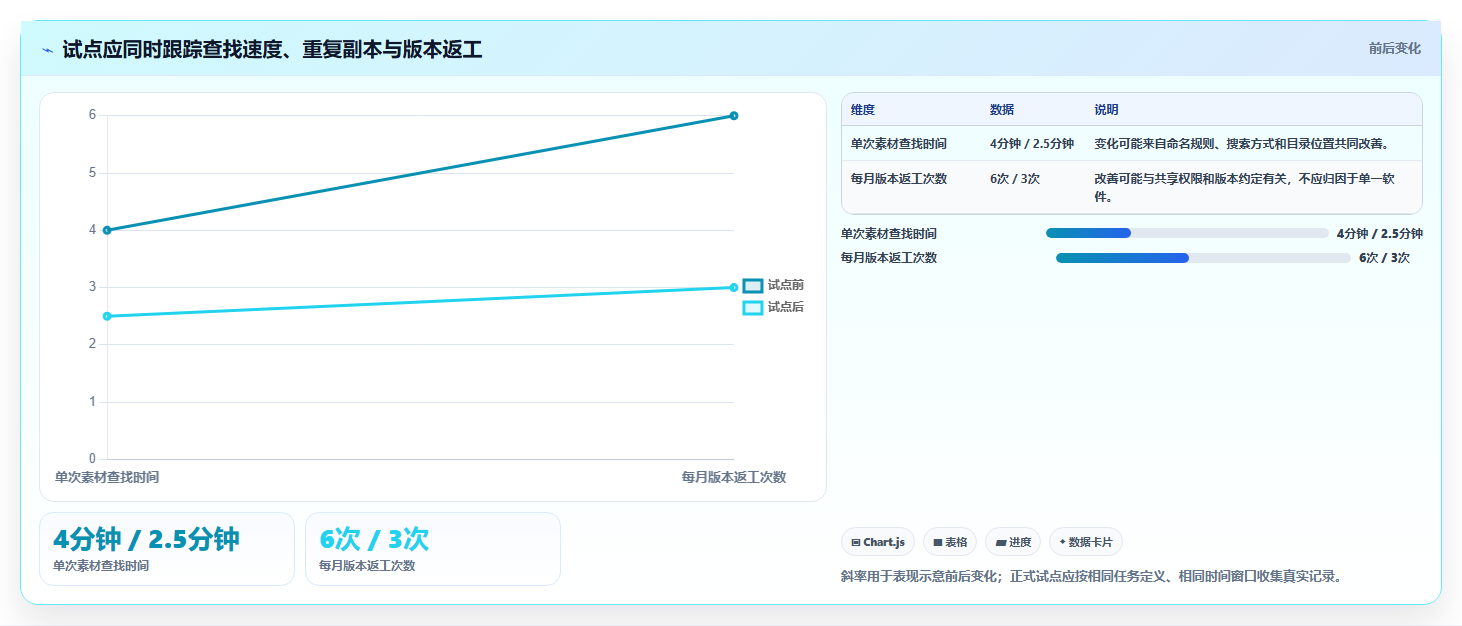 2026年效率之选:8款顶级文件管理的软件全面对比