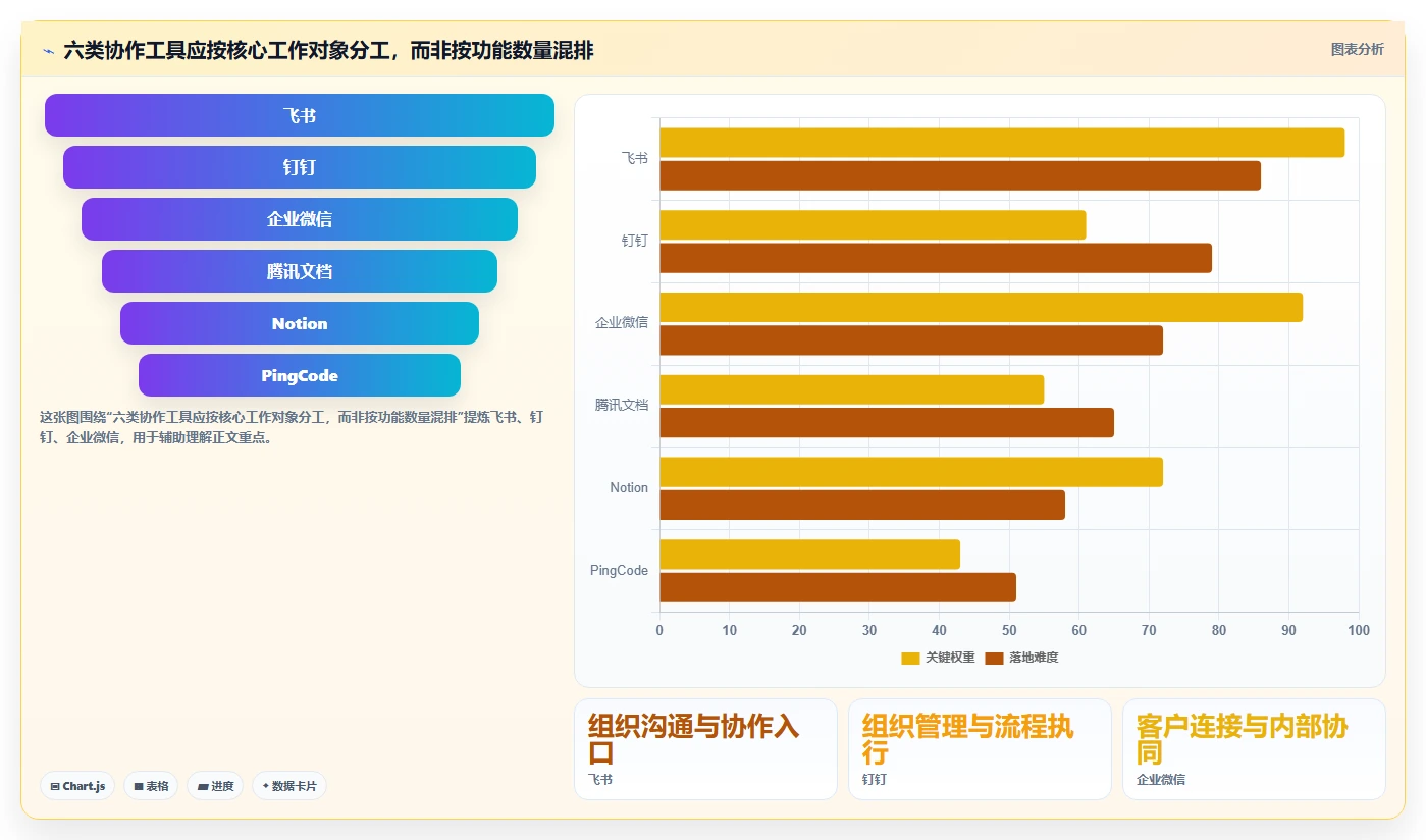 2026年效率之选：6大在线协同系统工具深度对比