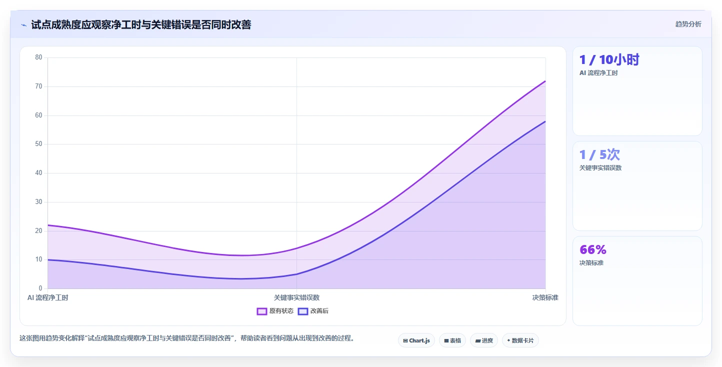 如何选择最适合你的AI项目管理软件?2026年最新选型指南