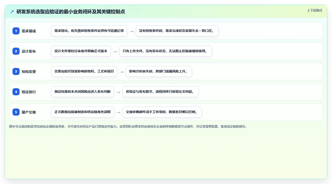 如何选择适合你的sunlike产品研发管理系统？2026年最新选型指南