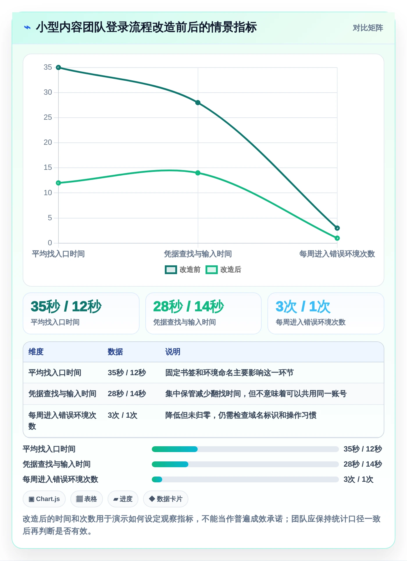 帝国cms管理系统登陆技巧:2026年6大高效操作对比