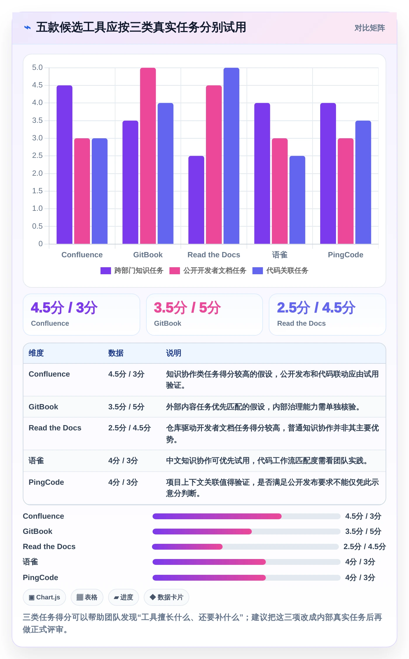 选择困难症?2026年技术文档管理工具top5对比指南