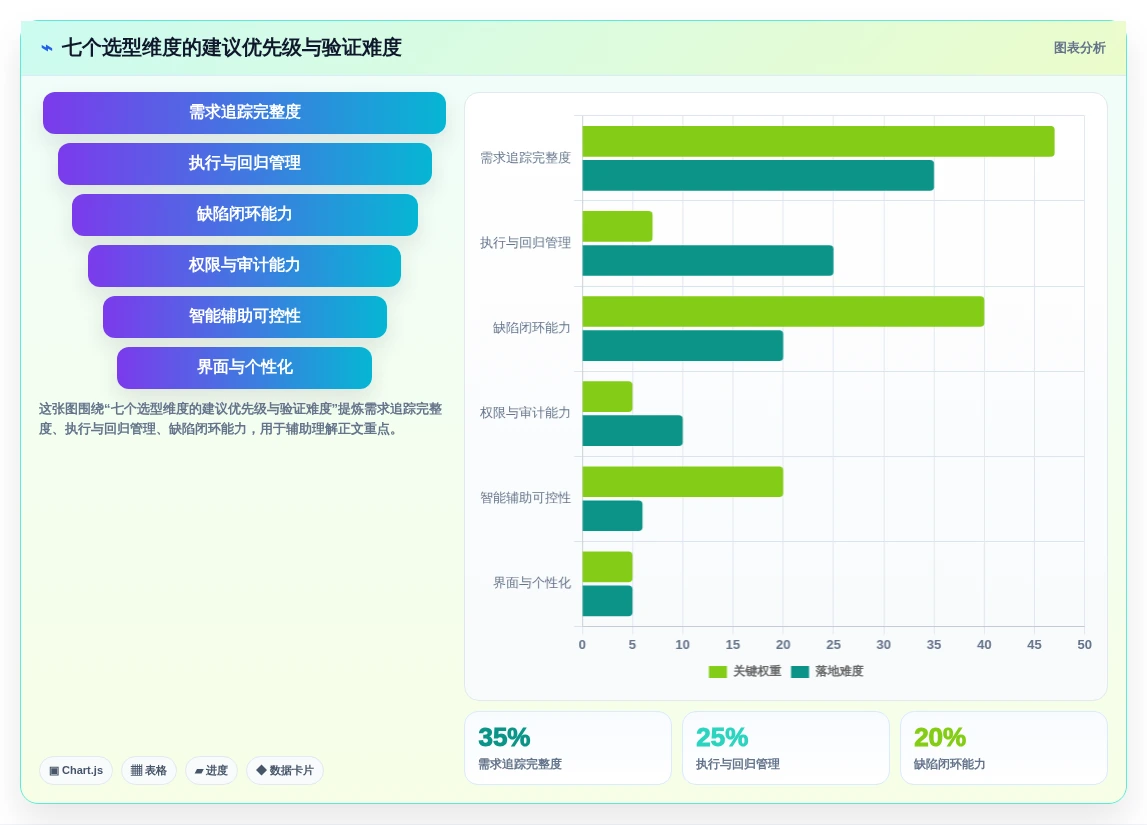 提升质量管理:2026年编写测试用例工具选型指南