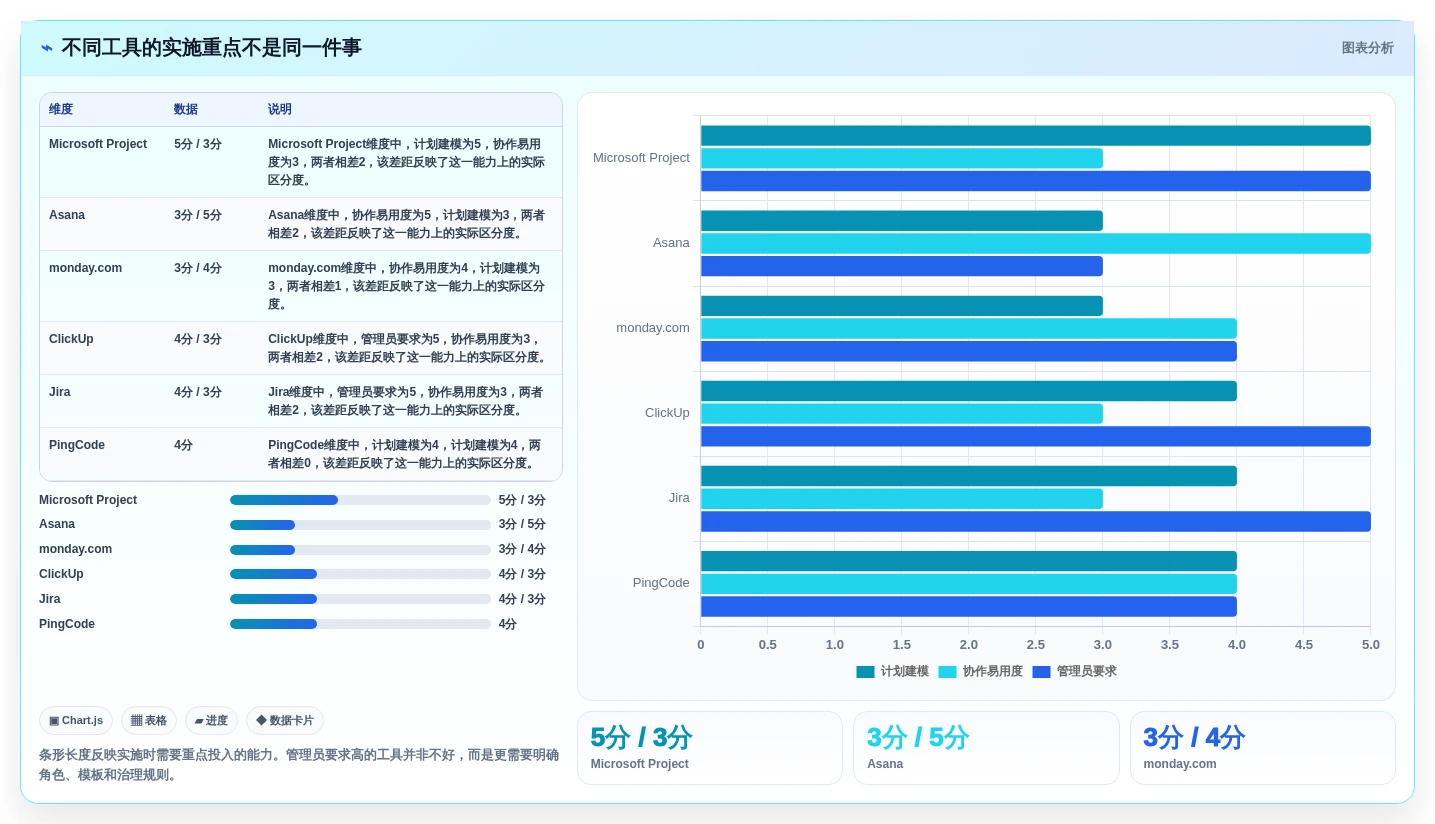 2026年必备:6大项目计划制定工具全面对比与选择指南