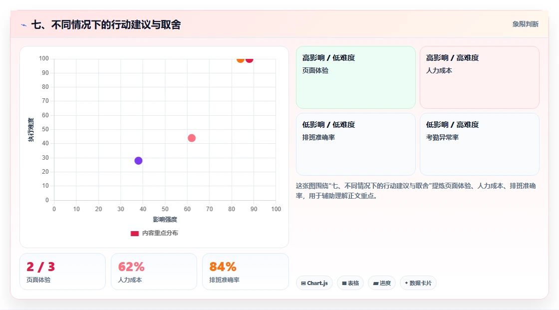七、不同情况下的行动建议与取舍