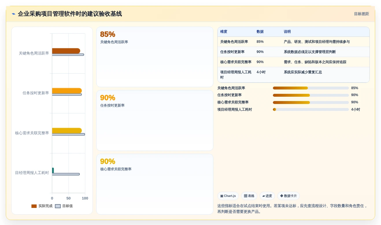 告别繁琐管理:2026年7款顶级易趋(easytrack)项目管理软件选型攻略