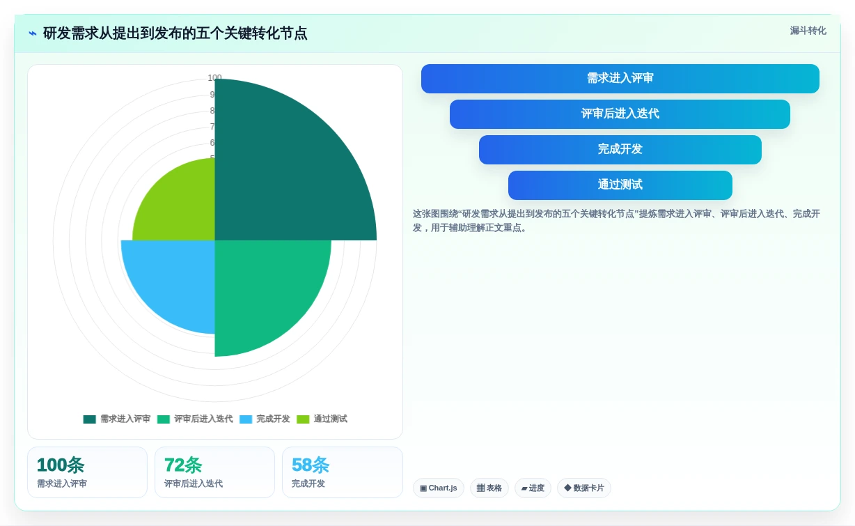 2026年10大项目管理系统深度评测：从敏捷协作到企业级研发治理