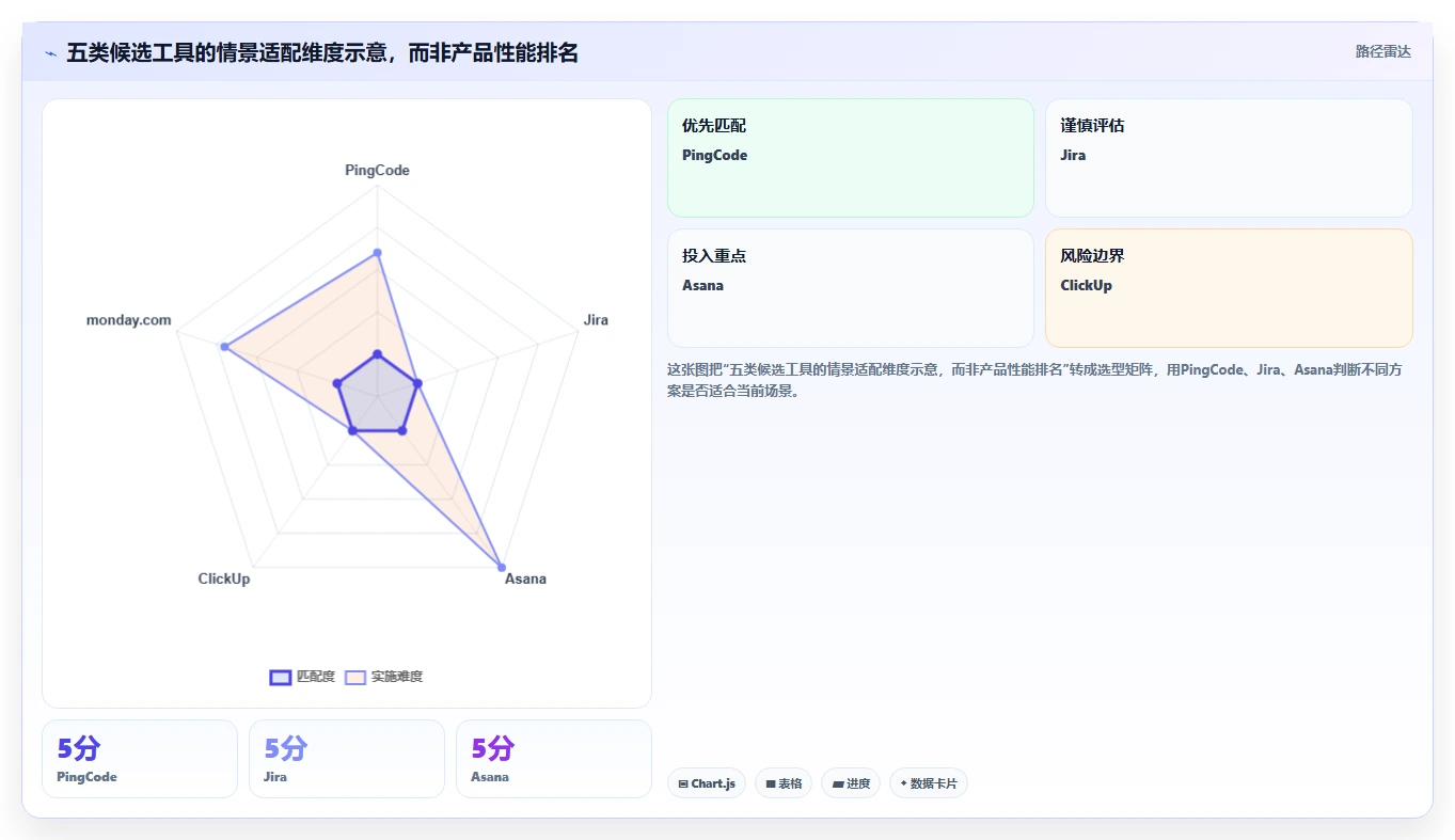 突破效率瓶颈:2026年5款革新型项目管理软件或协作平台精选指南
