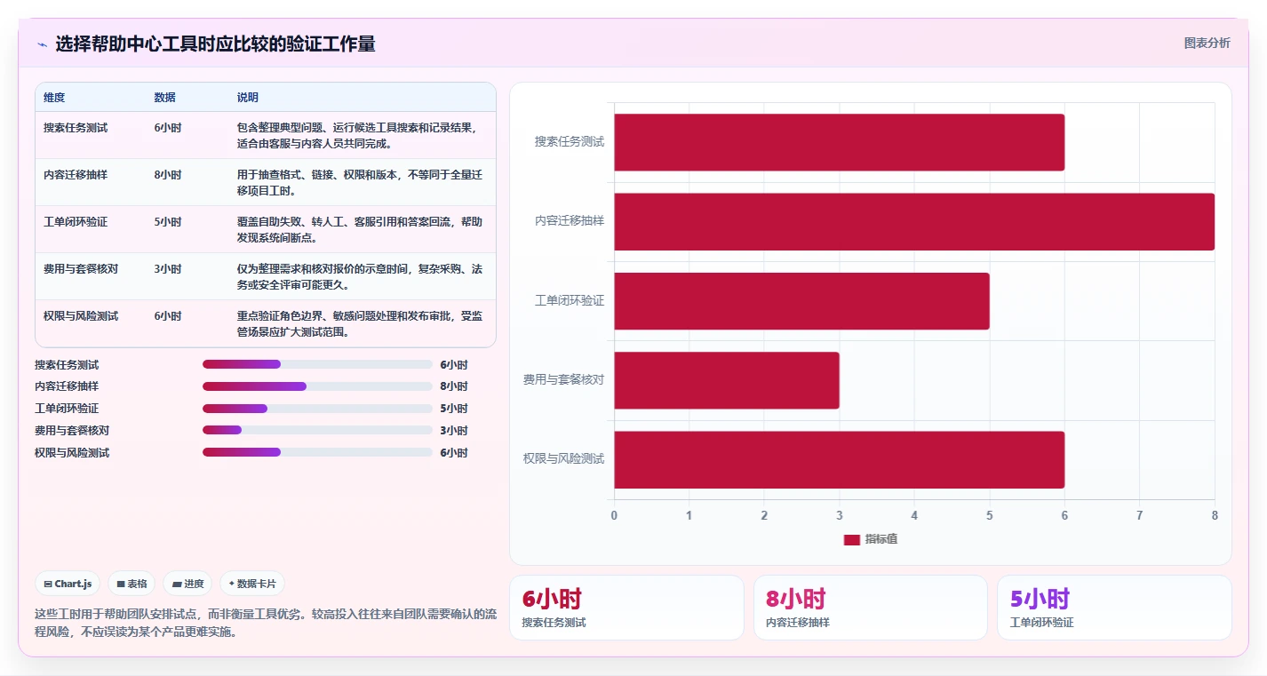 提升客户满意度:2026年5大在线知识库和帮助中心工具推荐