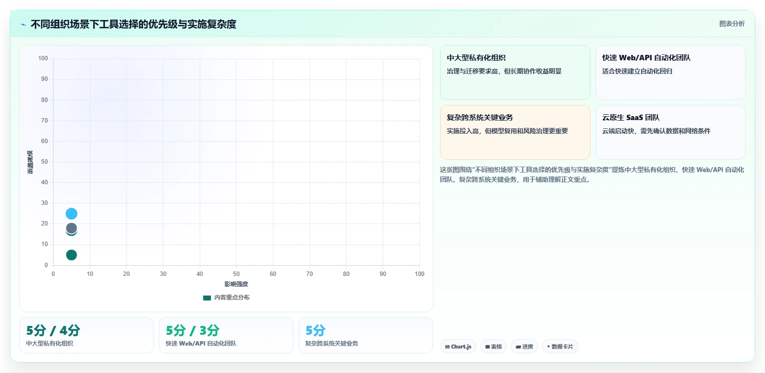 2026年效率革命:6款顶级软件测试用例自动生成工具全面对比