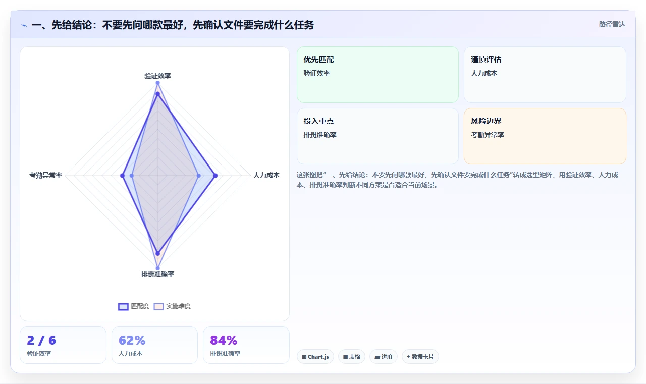 企业文档管理系统工具盘点：2026 年最热门的 6 款工具