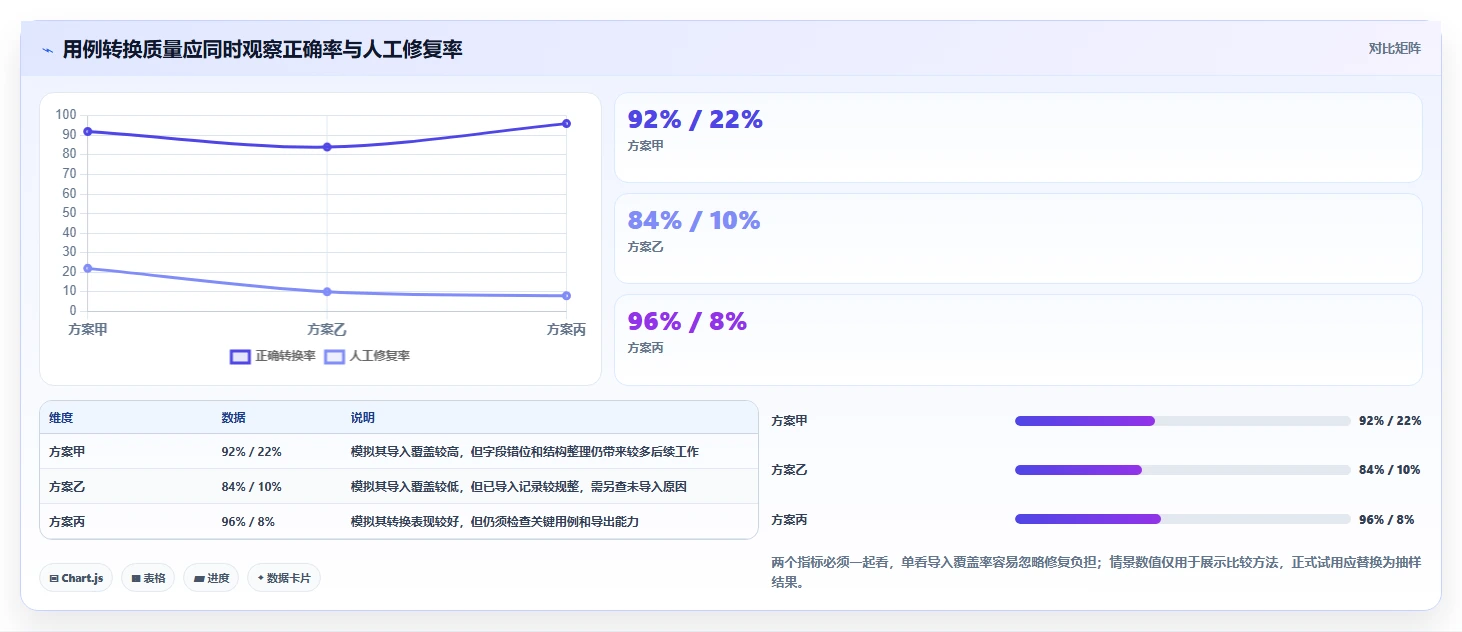 项目经理必看:2026年8大xmind能上传并执行的管理测试用例的软件选型指南