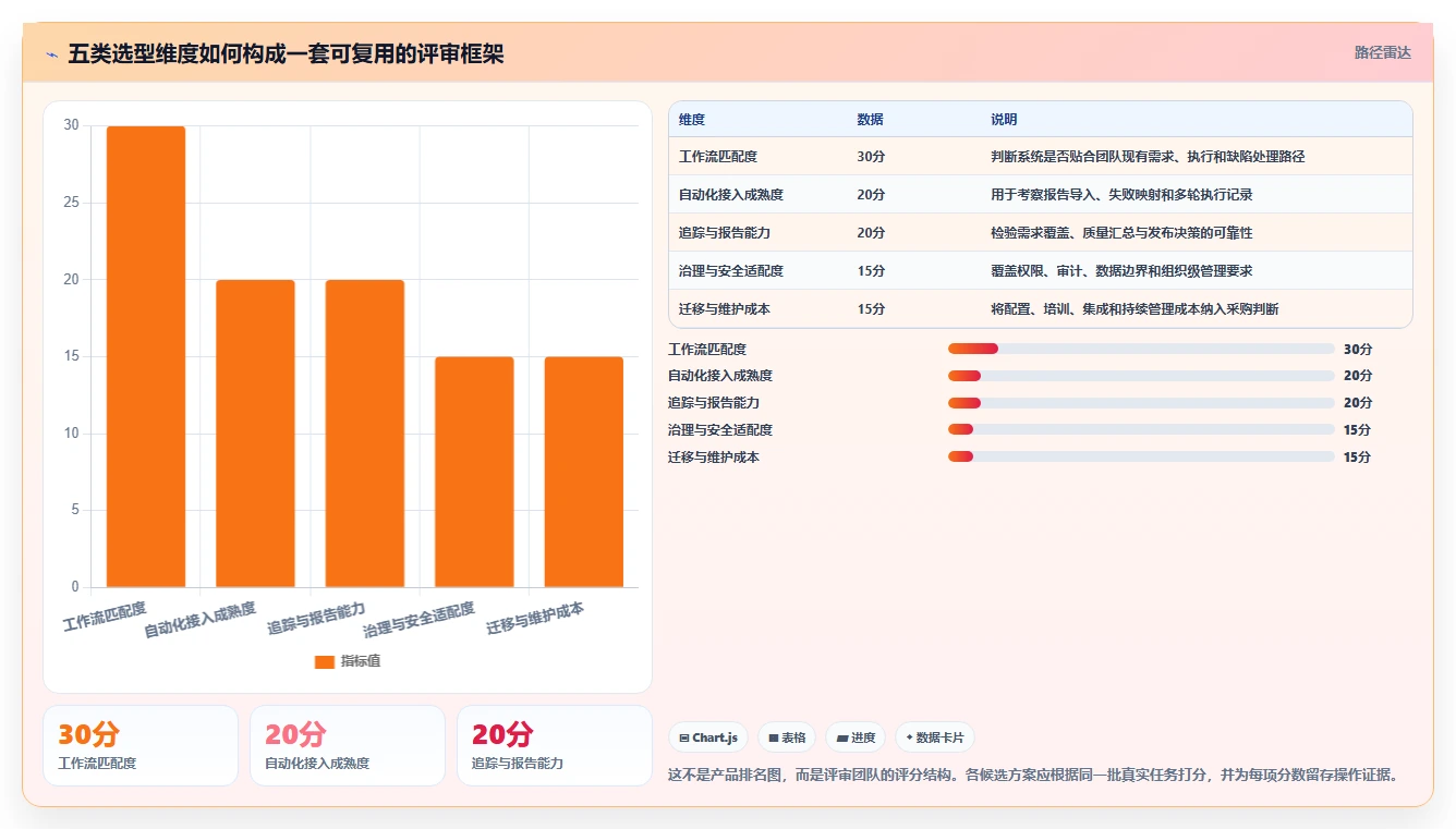 提升测试效率！2026年不可错过的5款测试用例执行在线系统推荐