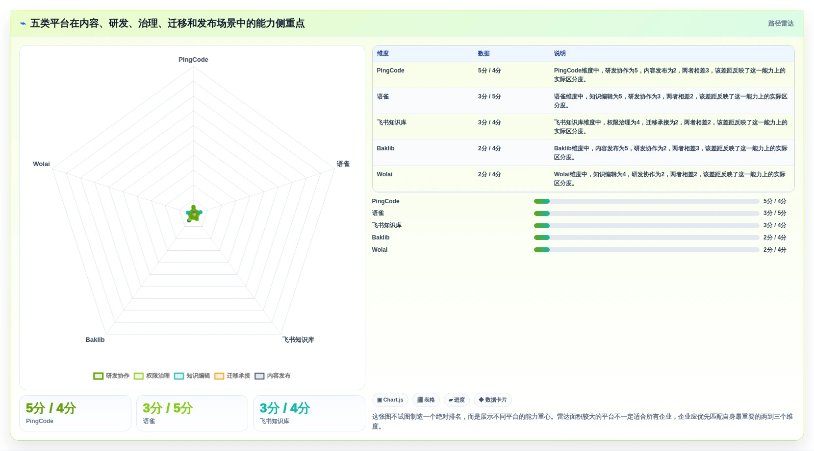 2026年国产Confluence替代方案精选：5款企业级知识管理平台深度评测