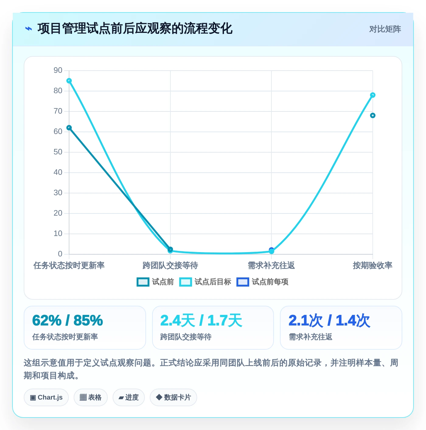 2026年效率之选：6款顶级工作计划类软件深度对比