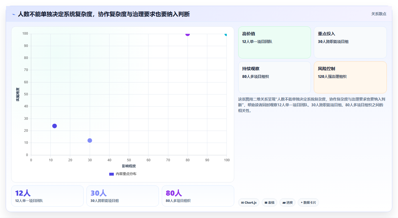从小团队到大企业：2026年智能任务管理软件选型攻略
