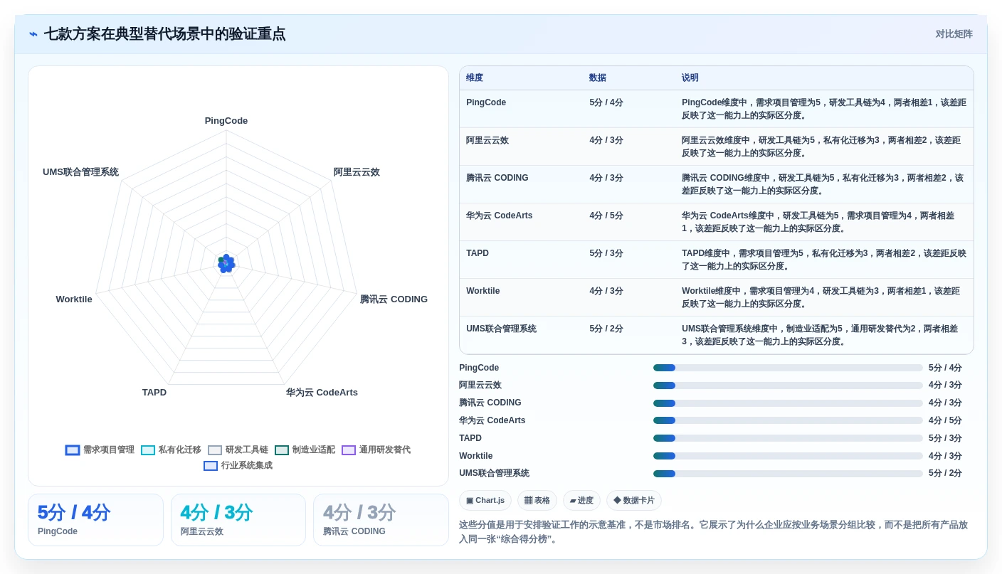 2026年中大型企业研发管理平台选型:7款替代Jira的国产化方案