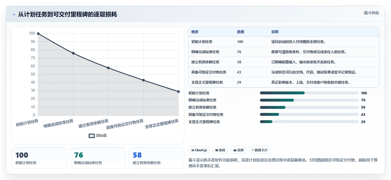 2026年项目管理新趋势:7款带甘特图的顶级工具对比