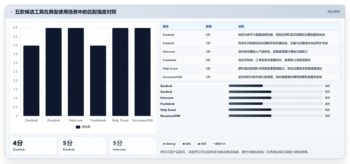 2026年必备！5大帮助中心管理系统工具对比与选型指南
