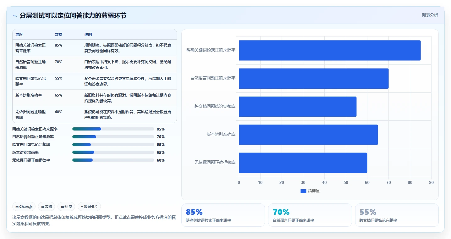 kms知识管理平台选型指南:2026年8个关键考量因素