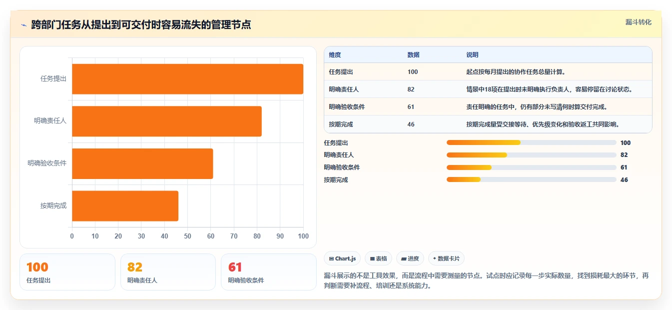 2026年主流项目管理工具有哪些?全面测评与深度对比分析