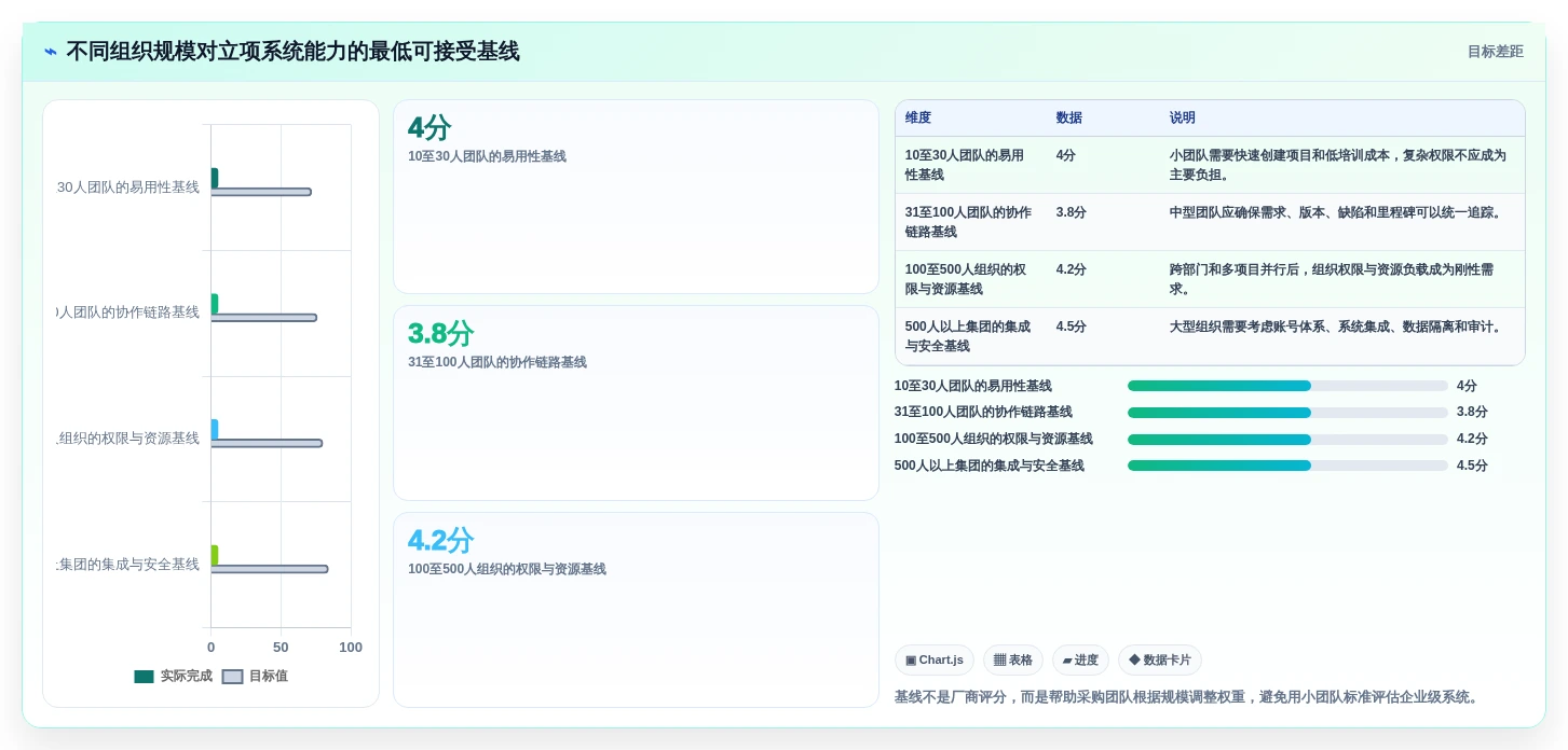 研发团队必备:2026年度8款顶级立项管理系统推荐