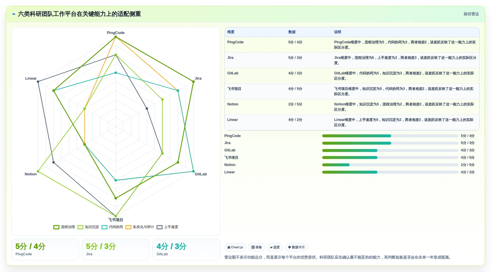 2026年科研团队工作平台大盘点：6款顶级工具助力研发效率提升