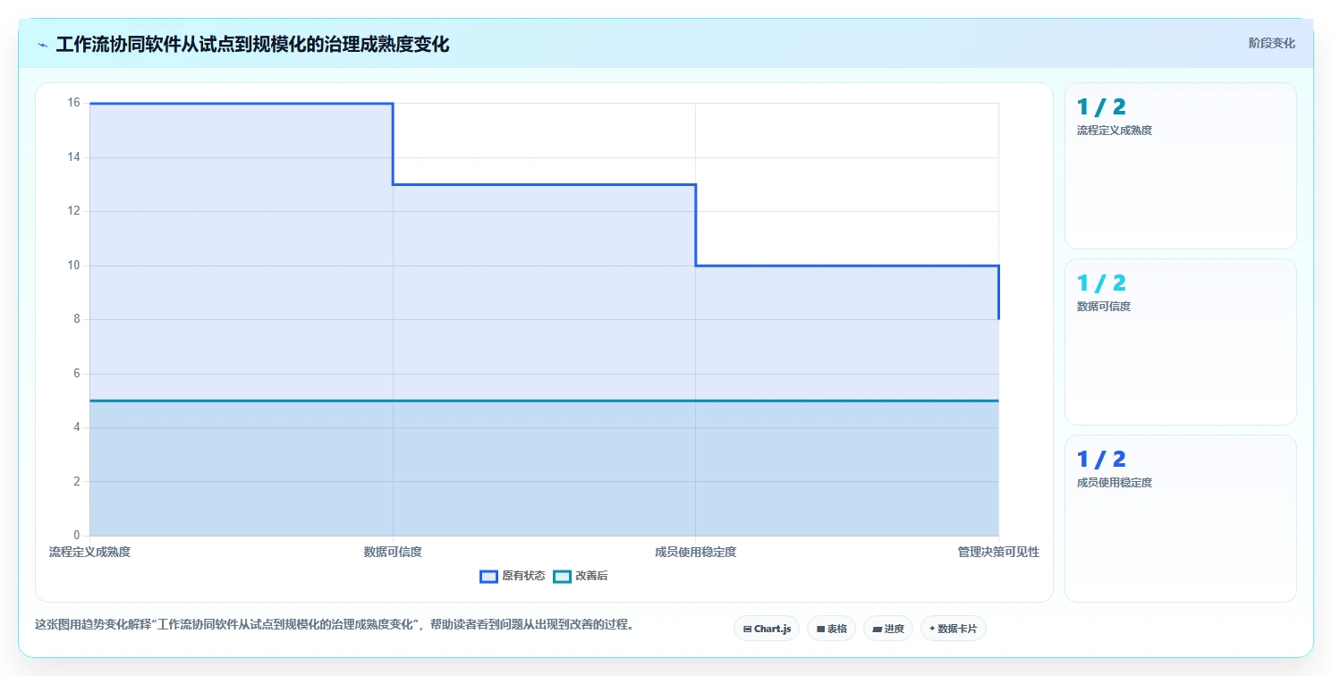 2026年效率之选:6大工作流协同软件助力企业腾飞